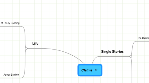 Mind Map: Claims