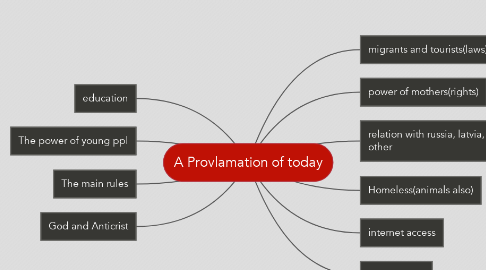 Mind Map: A Provlamation of today