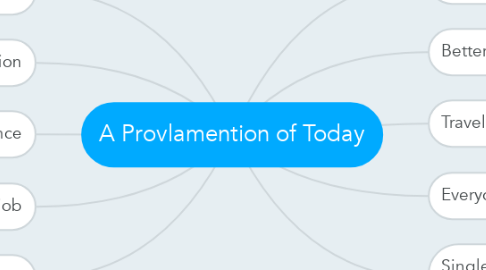 Mind Map: A Provlamention of Today