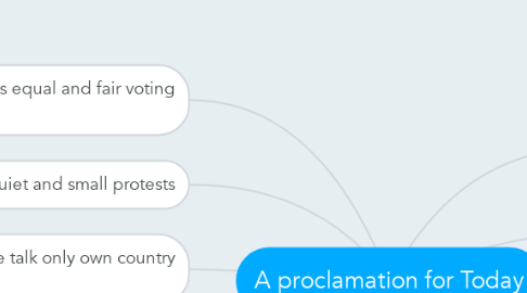 Mind Map: A proclamation for Today