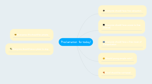 Mind Map: Proclamation  for today!