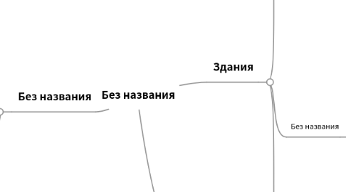 Mind Map: Без названия