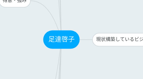 Mind Map: 足達啓子