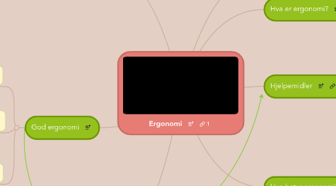 Mind Map: Ergonomi