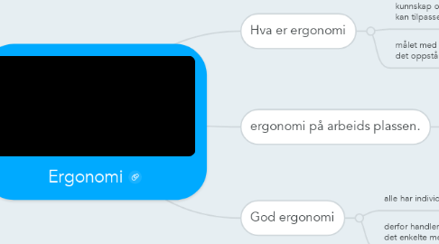 Mind Map: Ergonomi