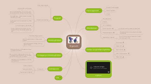 Mind Map: Ergonomi