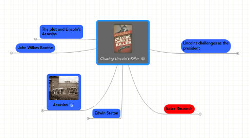 Mind Map: Chasing Lincoln's Killer