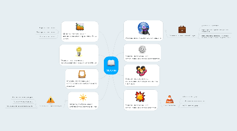 Mind Map: Модели