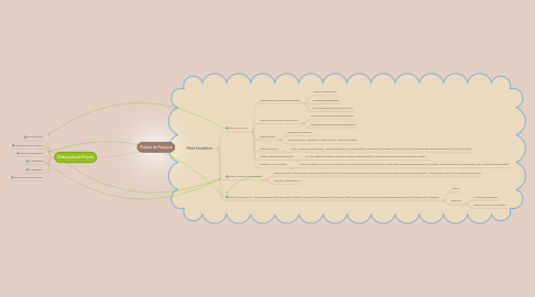 Mind Map: Projeto de Pesquisa