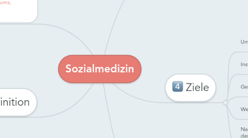 Mind Map: Sozialmedizin