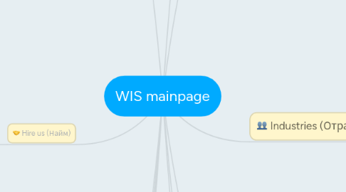 Mind Map: WIS mainpage