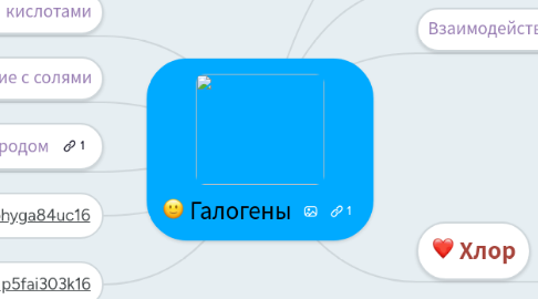 Mind Map: Галогены