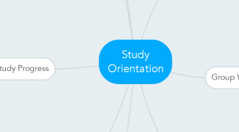 Mind Map: Study Orientation