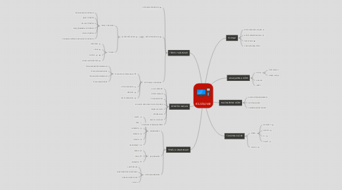 Mind Map: BİLGİSAYAR