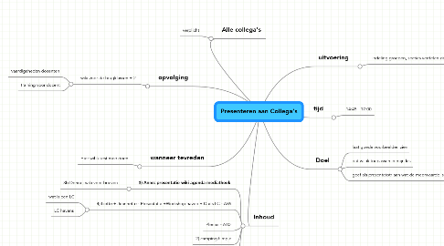 Mind Map: Presenteren aan Collega's