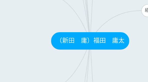 Mind Map: (新田 庸)福田 庸太