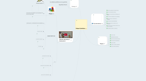 Mind Map: Enfoques Cuantitativos