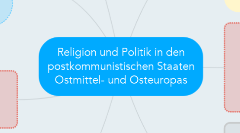 Mind Map: Religion und Politik in den postkommunistischen Staaten Ostmittel- und Osteuropas