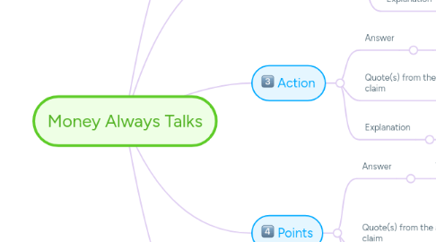 Mind Map: Money Always Talks