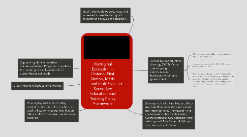 Mind Map: Aboriginal Education in Ontario: First Nation, Métis and Inuit Post Secondary Education and Training Policy Framework