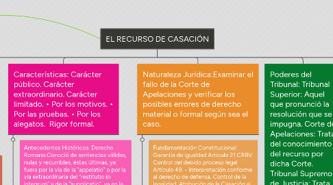 Mind Map: EL RECURSO DE CASACIÓN