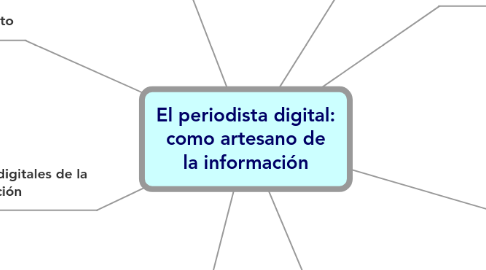 Mind Map: El periodista digital: como artesano de la información