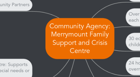 Mind Map: Community Agency: Merrymount Family Support and Crisis Centre