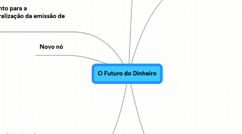 Mind Map: O Futuro do Dinheiro