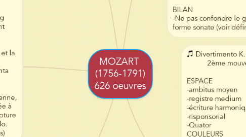 Mind Map: MOZART  (1756-1791) 626 oeuvres