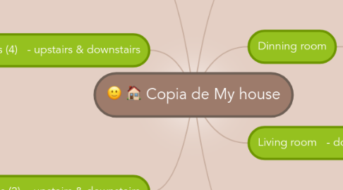 Mind Map: Copia de My house