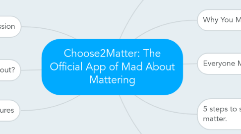 Mind Map: Choose2Matter: The Official App of Mad About Mattering