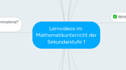 Mind Map: Lernvideos im Mathematikunterricht der Sekundarstufe 1