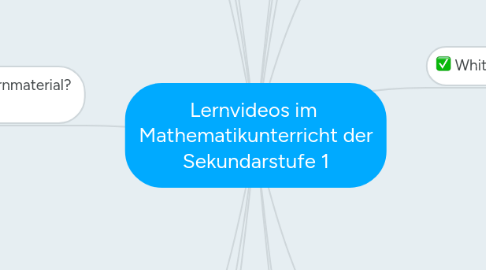 Mind Map: Lernvideos im  Mathematikunterricht der Sekundarstufe 1