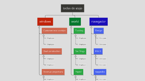 Mind Map: teclas de atajo