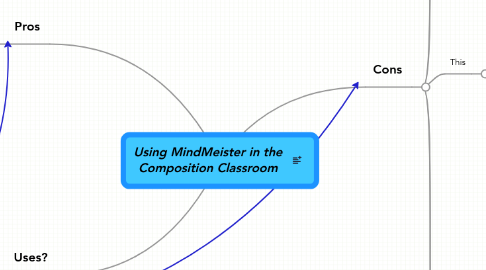 Mind Map: Using MindMeister in the Composition Classroom