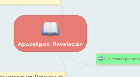 Mind Map: Apocalipsis. Revelación