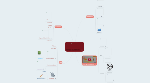 Mind Map: ENFOQUE CUANTITATIVO