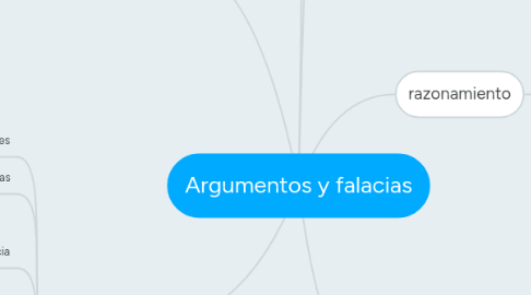 Mind Map: Argumentos y falacias