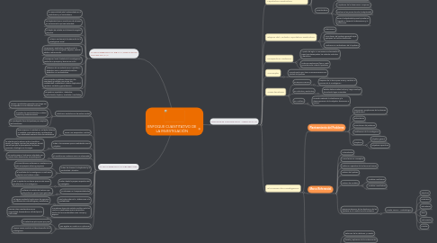 Mind Map: ENFOQUE CUANTITATIVO DE LA INVESTIGACIÓN