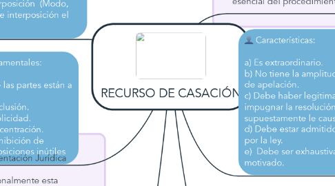 Mind Map: RECURSO DE CASACIÓN