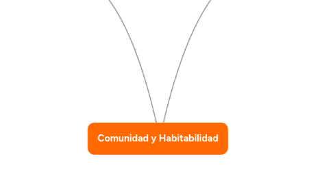 Mind Map: Comunidad y Habitabilidad