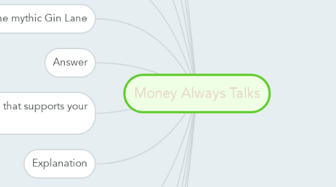 Mind Map: Money Always Talks