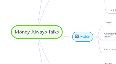 Mind Map: Money Always Talks