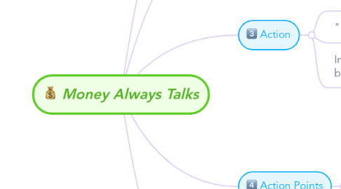 Mind Map: Money Always Talks