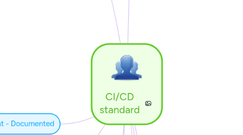 Mind Map: CI/CD standard