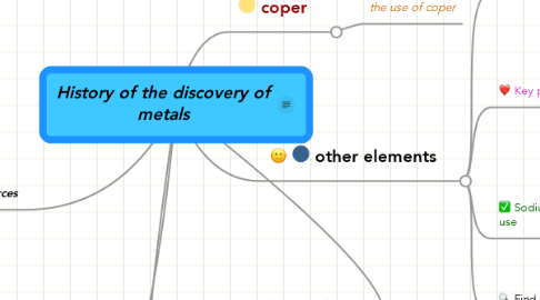 Mind Map: History of the discovery of metals