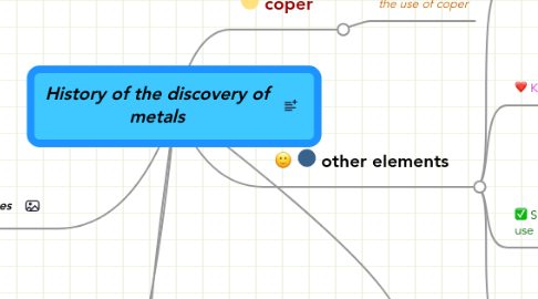 Mind Map: History of the discovery of metals