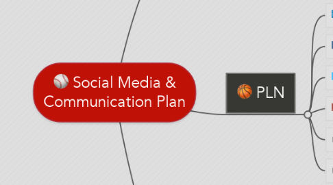 Mind Map: Social Media & Communication Plan