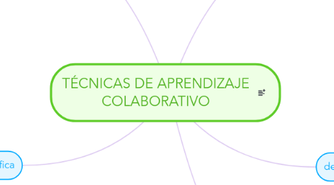 Mind Map: TÉCNICAS DE APRENDIZAJE COLABORATIVO