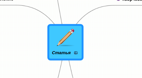 Mind Map: Статья